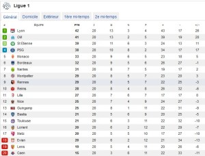 classement-l1-20e-journee (saison 2014-2015)