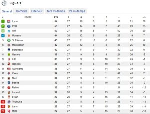 classement-l1-27e-journee-2015